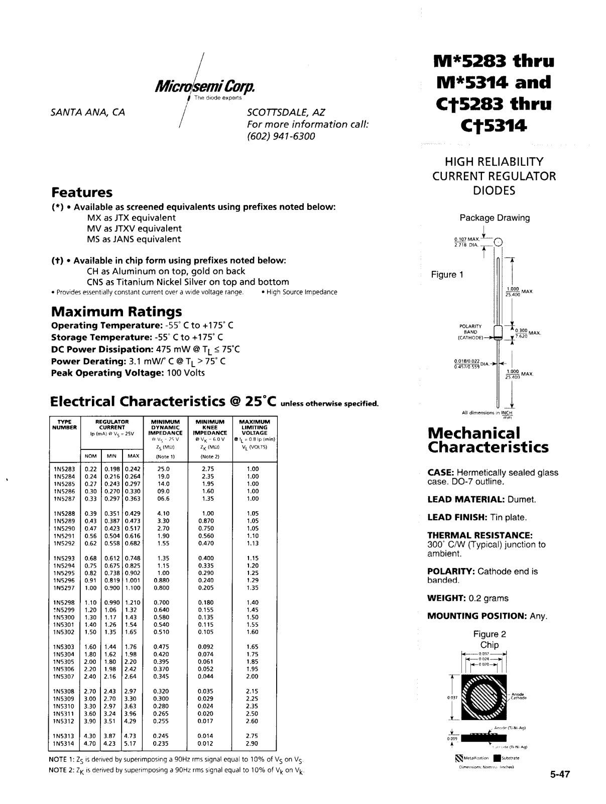 Microsemi Corporation 1N5288 Datasheet