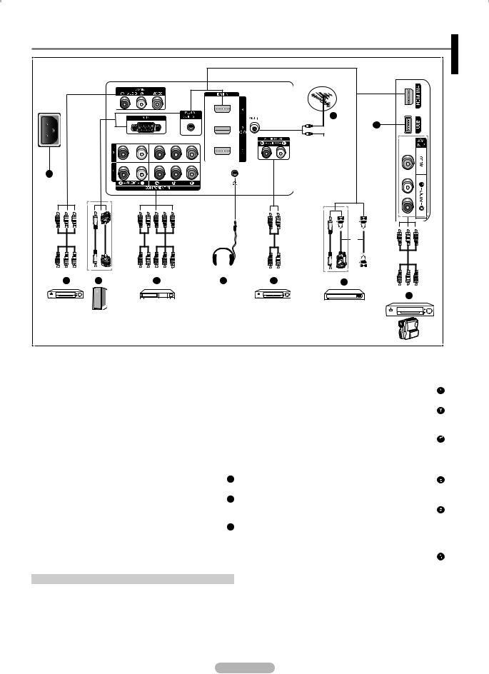 Samsung PS50B550T2R User Manual