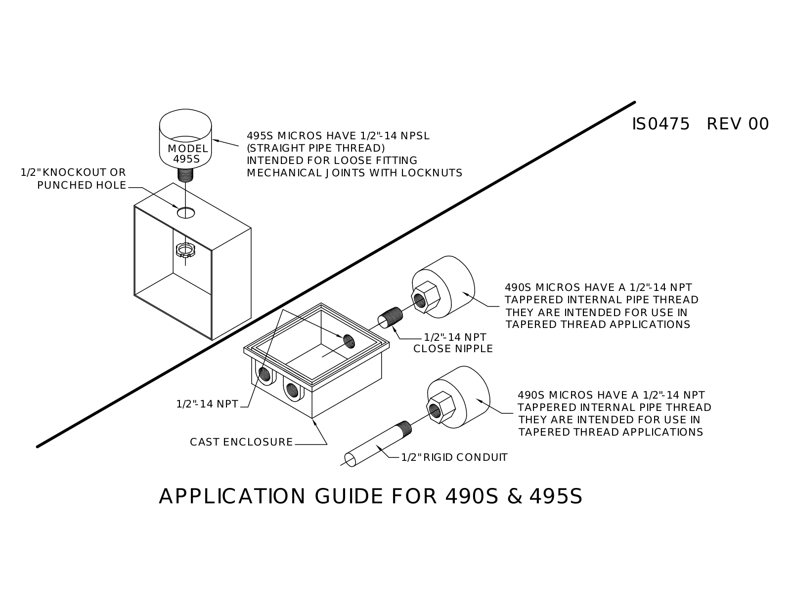 Tomar Electronics 495S Application Information