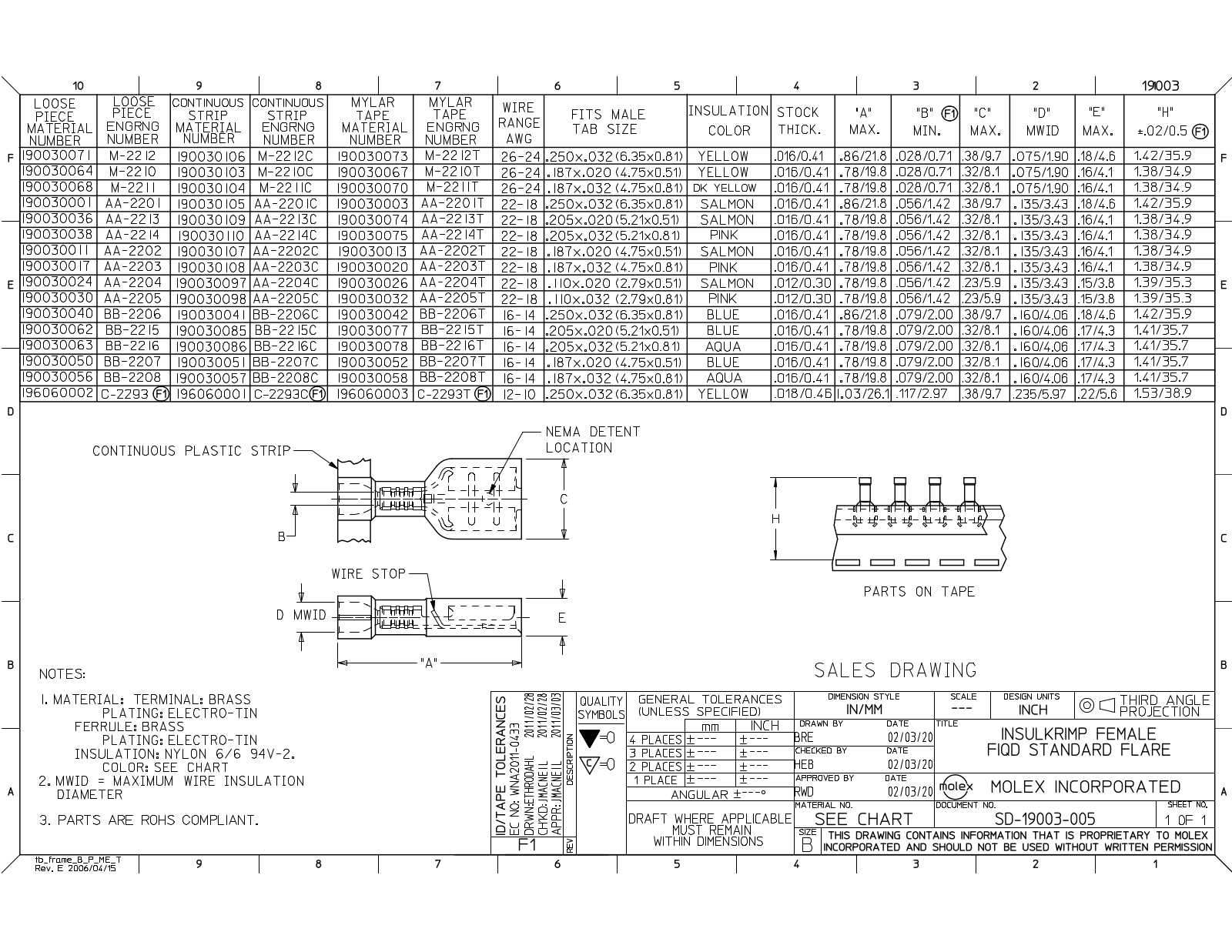 ETC-Molex 19003 series Dimensional Sheet