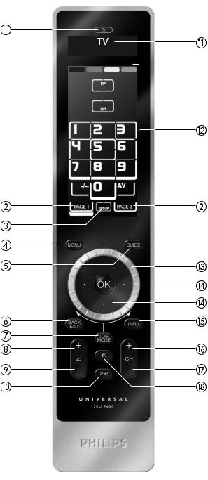 Philips SRU9600 BROCHURE