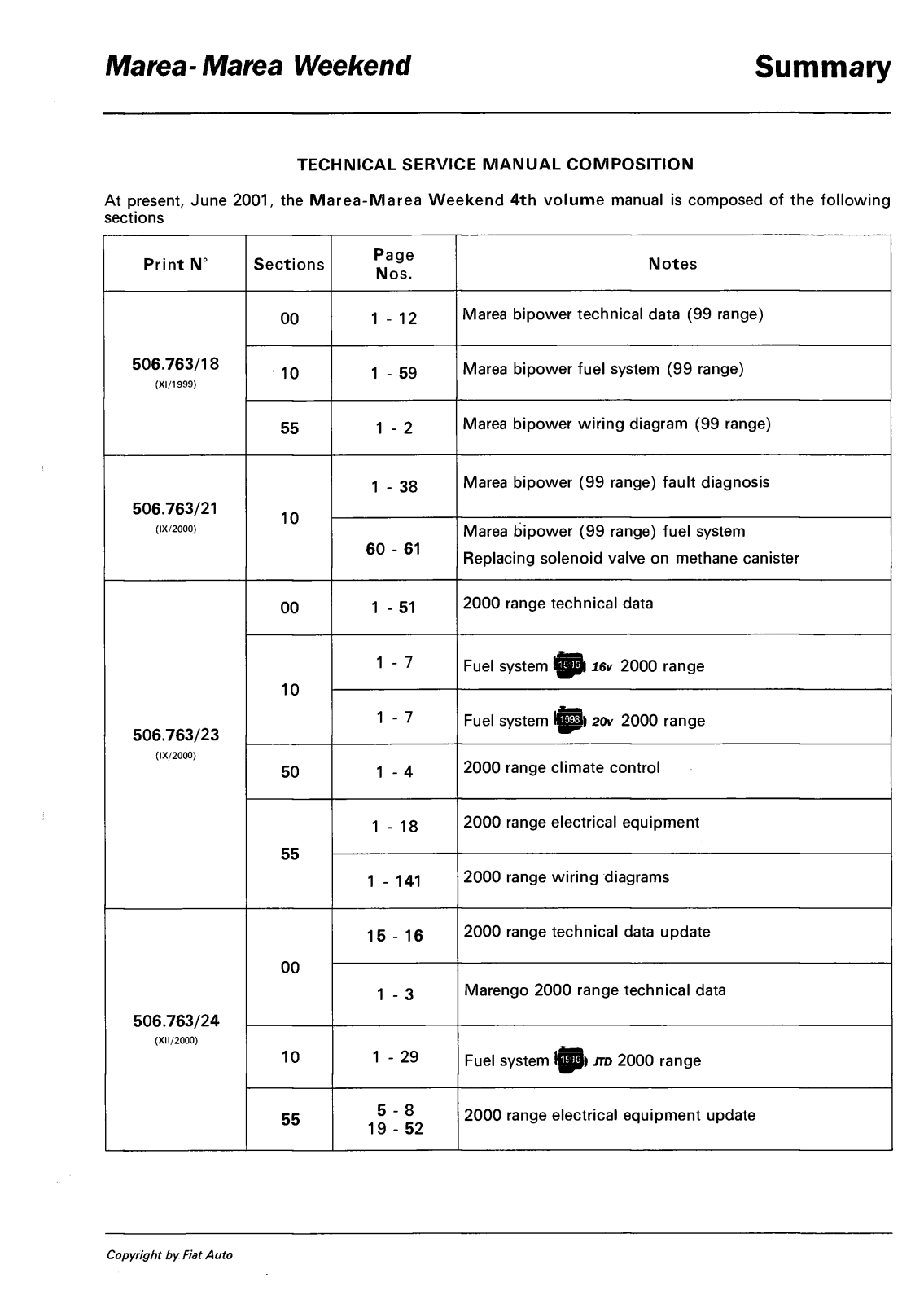 Fiat Marea 2000 2001 User Manual