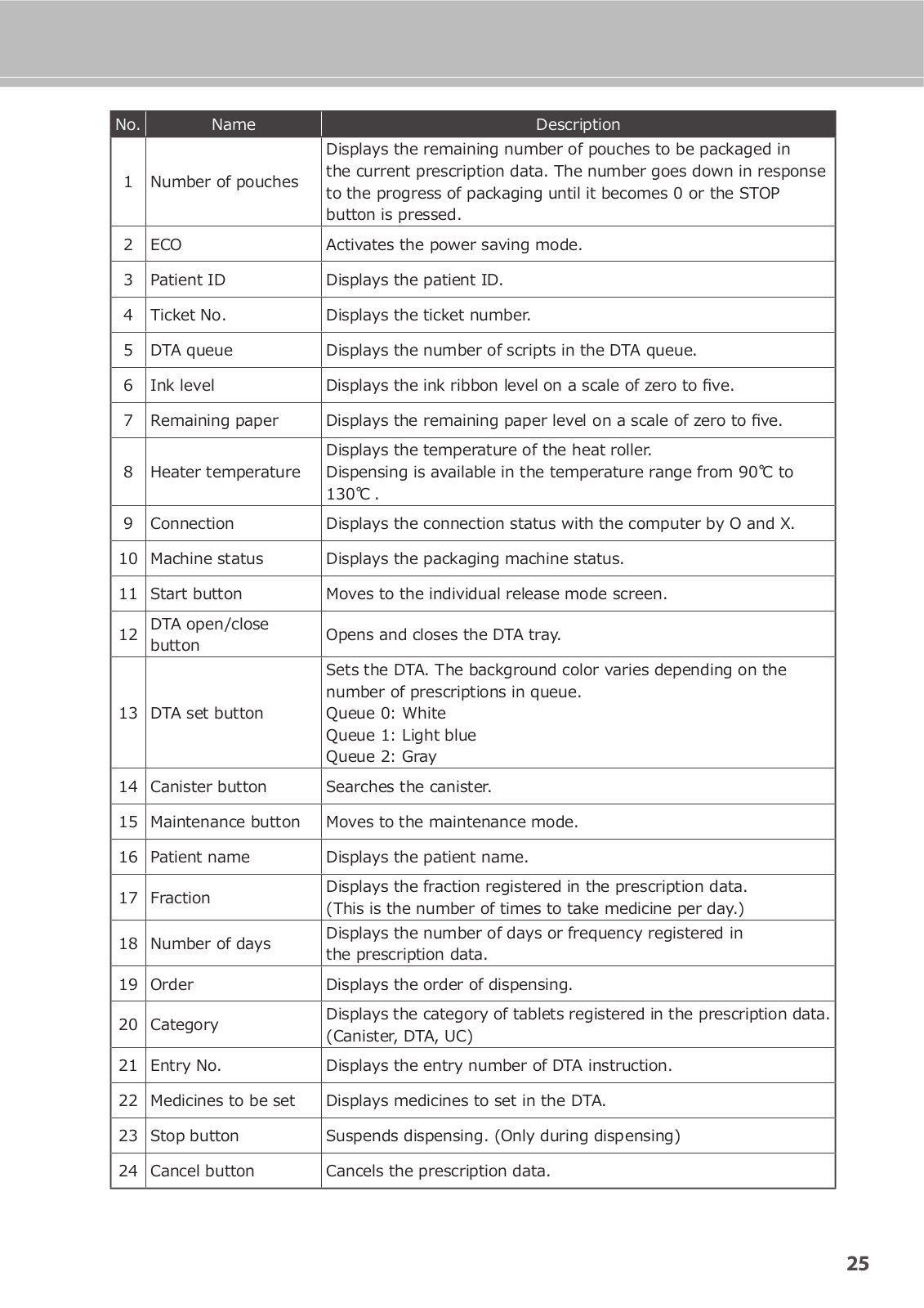 YUYAMA MFG FDX3 User Manual