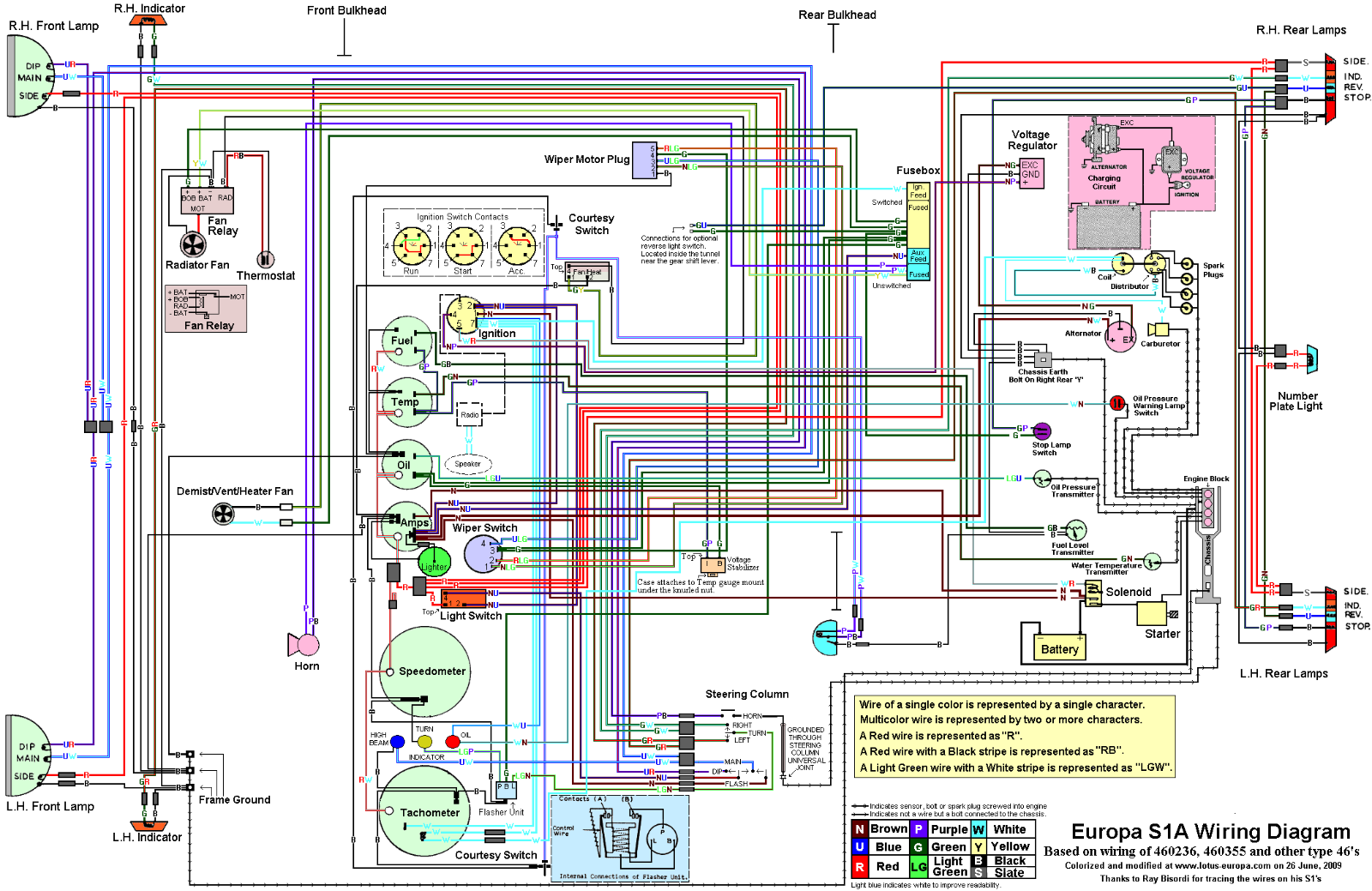 Lotus europa a schematic