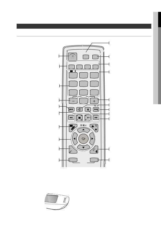 Samsung HT-C350 User Manual