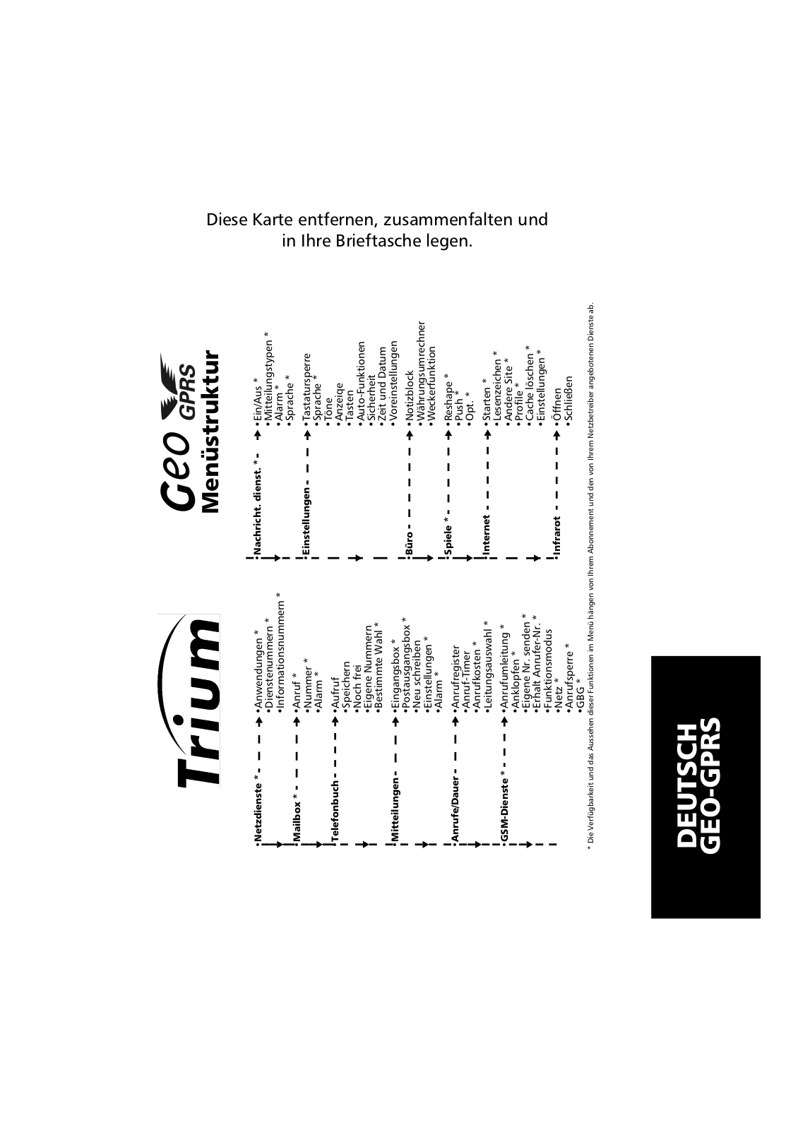 Mitsubishi TRIUM GEO GRPS User Manual