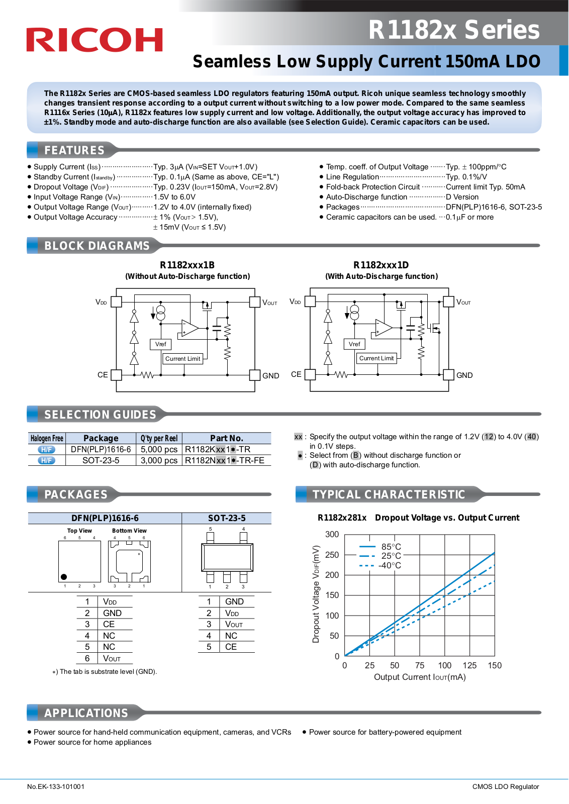 RICOH R1182x User Manual