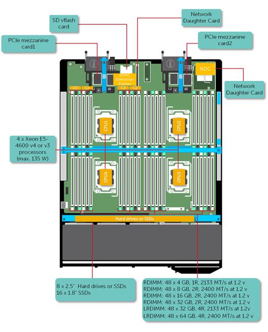 Dell PowerEdge FC830 User Manual