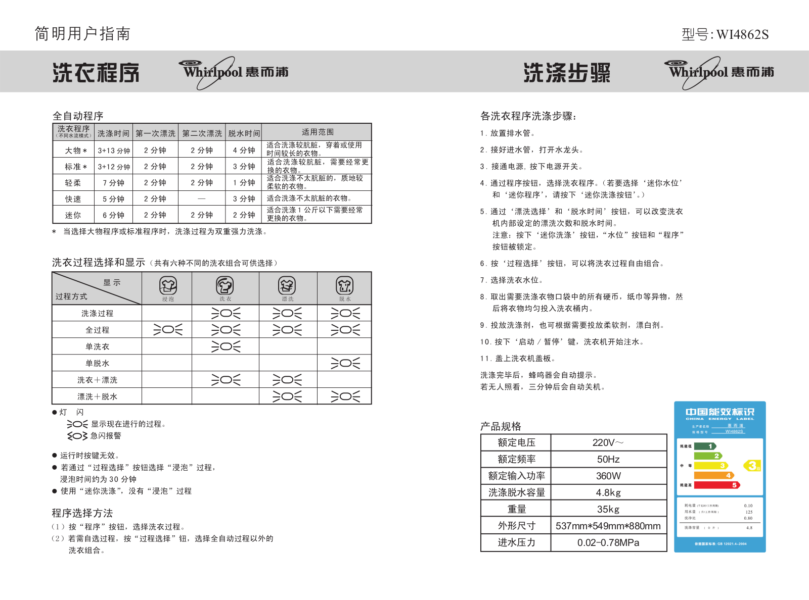 Whirlpool WI4862S User Guide - ManualMachine.com
