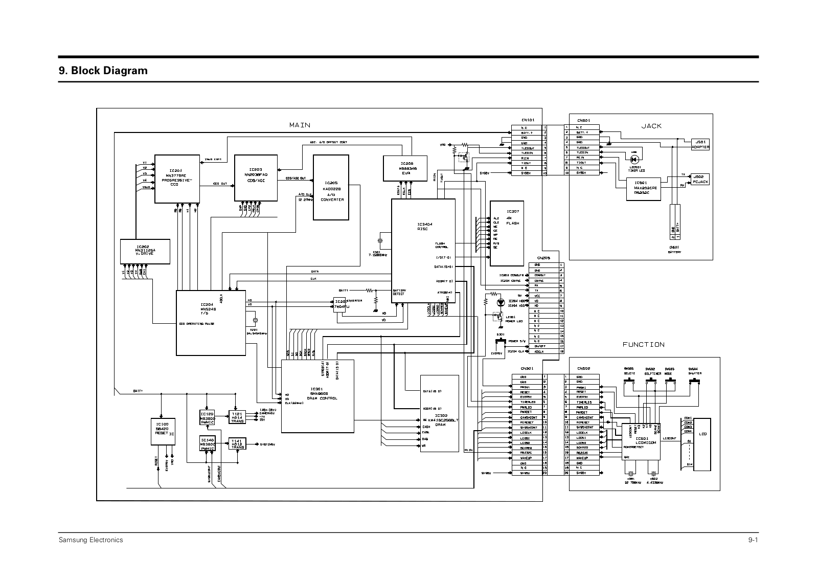 Samsung Sdc-33 Block Diagram