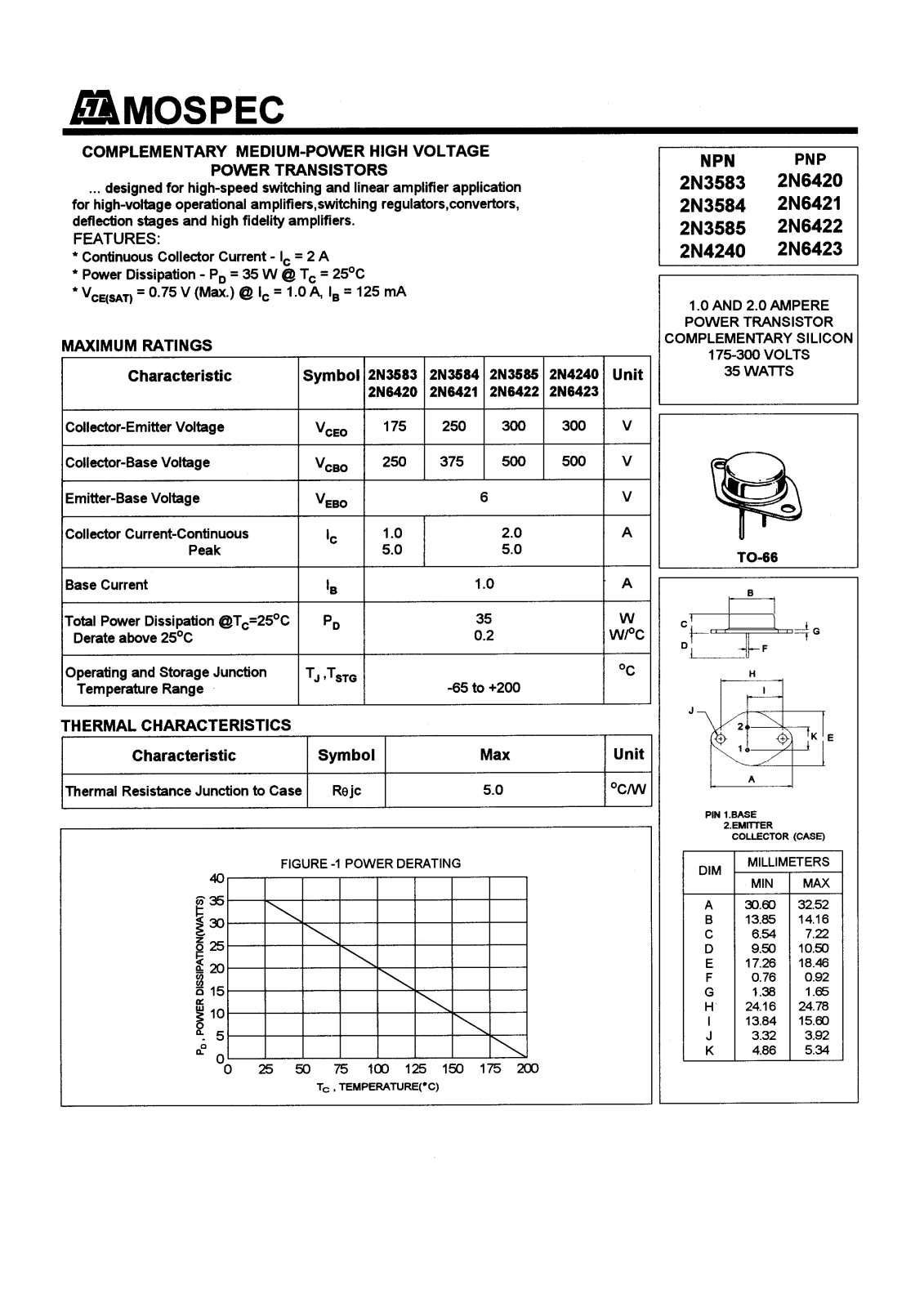 MOSPEC 2N6423, 2N6422, 2N6421, 2N6420, 2N4240 Datasheet