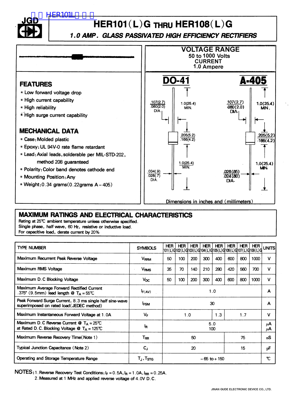 JGD HER 101, HER 108 User Manual