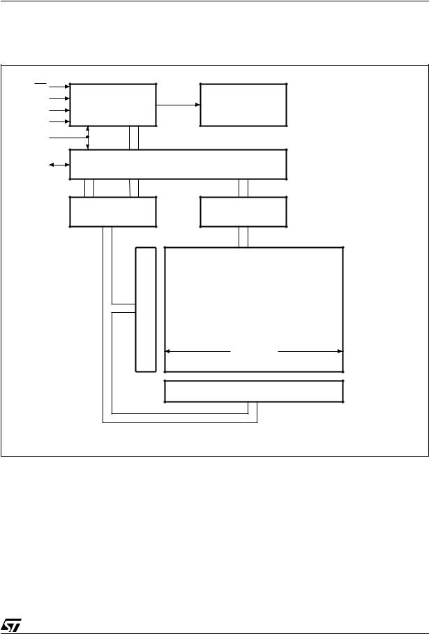 ST M24C64, M24C32 User Manual