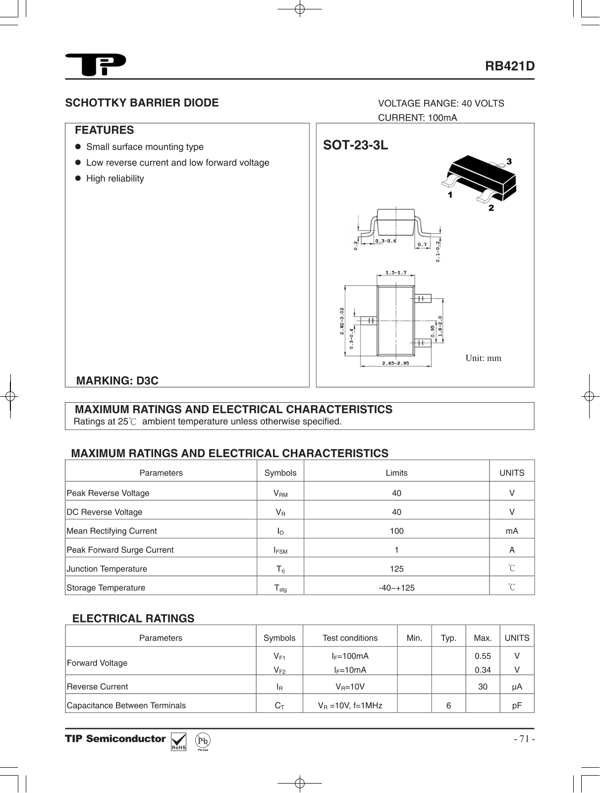 TIP RB421D Schematic