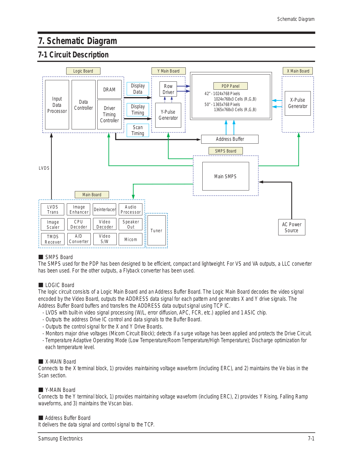 Samsung Schematic Diagram Datasheet - ManualMachine.com