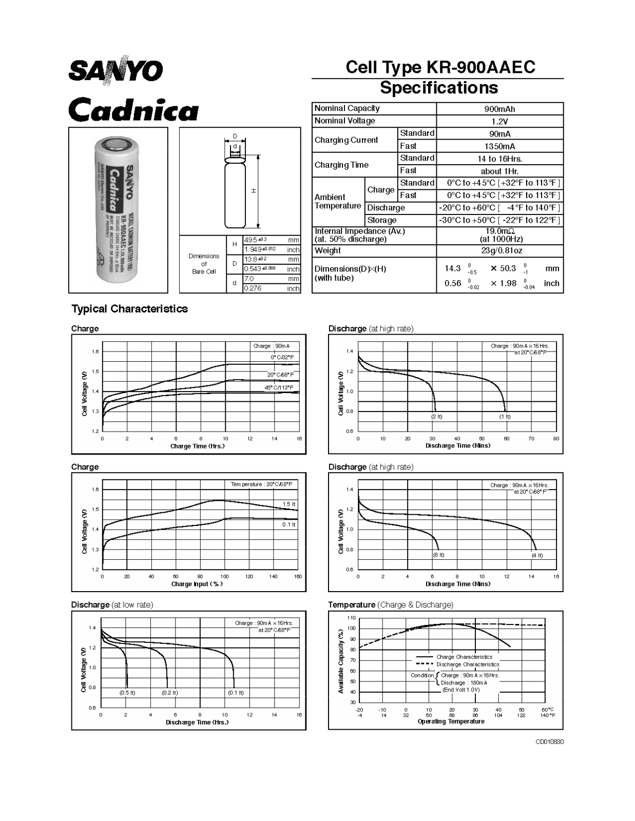 Sanyo KR-900AAEC User Manual