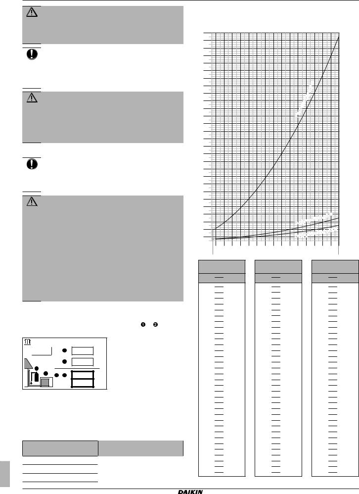 Daikin FTXP50M2V1B, FTXP60M2V1B, FTXP71M2V1B, FTXF20A2V1B, FTXF25A2V1B Installer reference guide