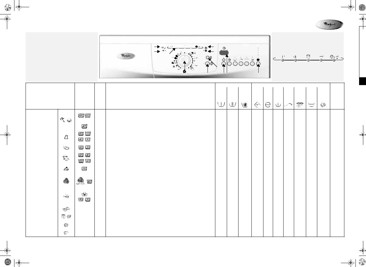 Whirlpool AWO/D 5515 INSTRUCTION FOR USE