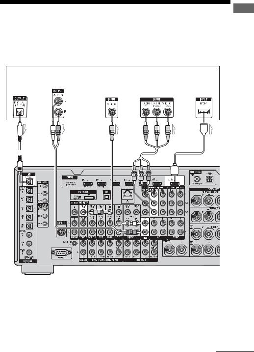 SONY STR-DA5500ES User Manual