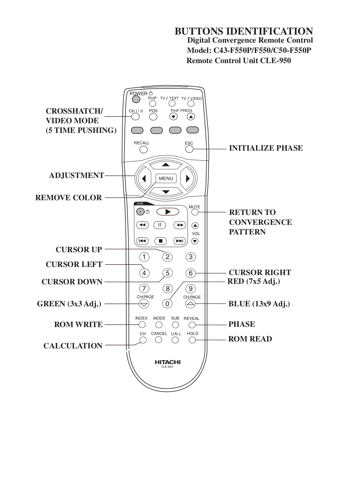 Hitachi C43 Service Manual REMOCON