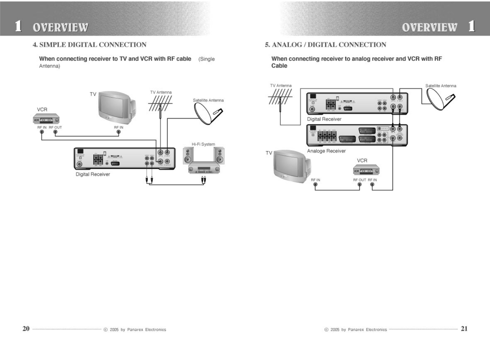 Global Technologies PANSAT2700A Users Manual