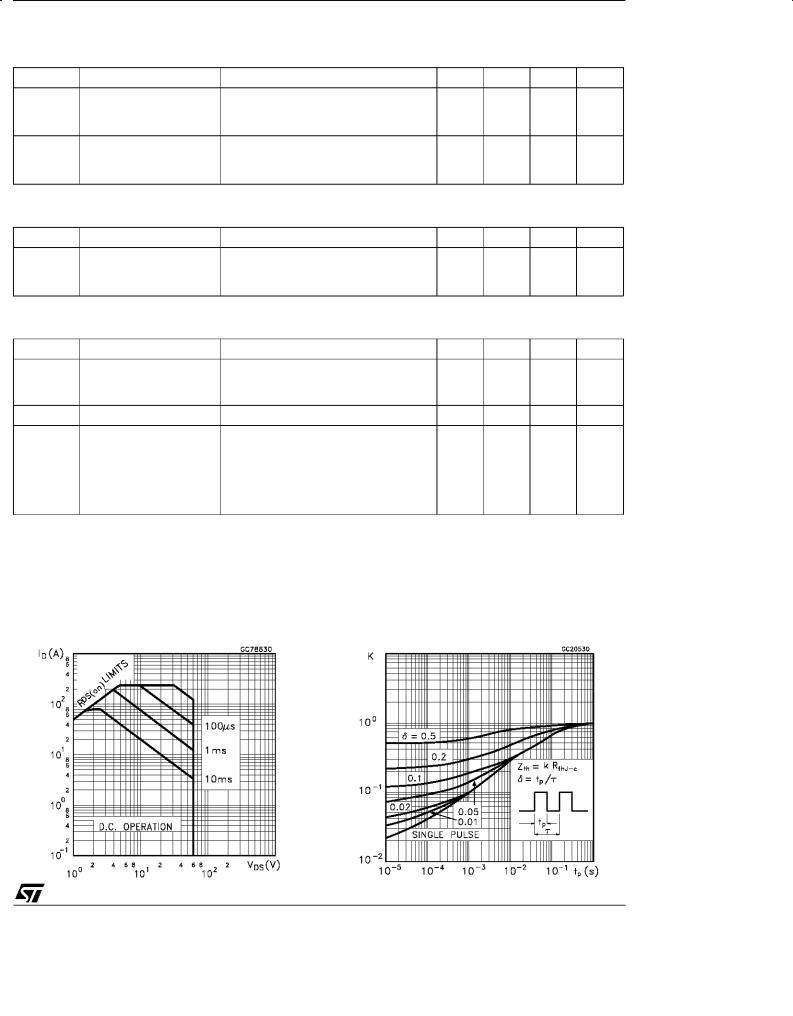 ST STW80NE06-10 User Manual