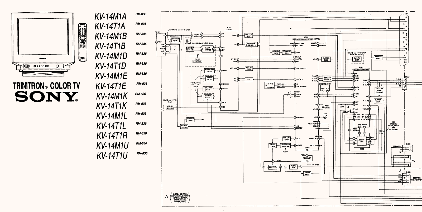 Sony KV-14M1, KV-14T1 Schematic