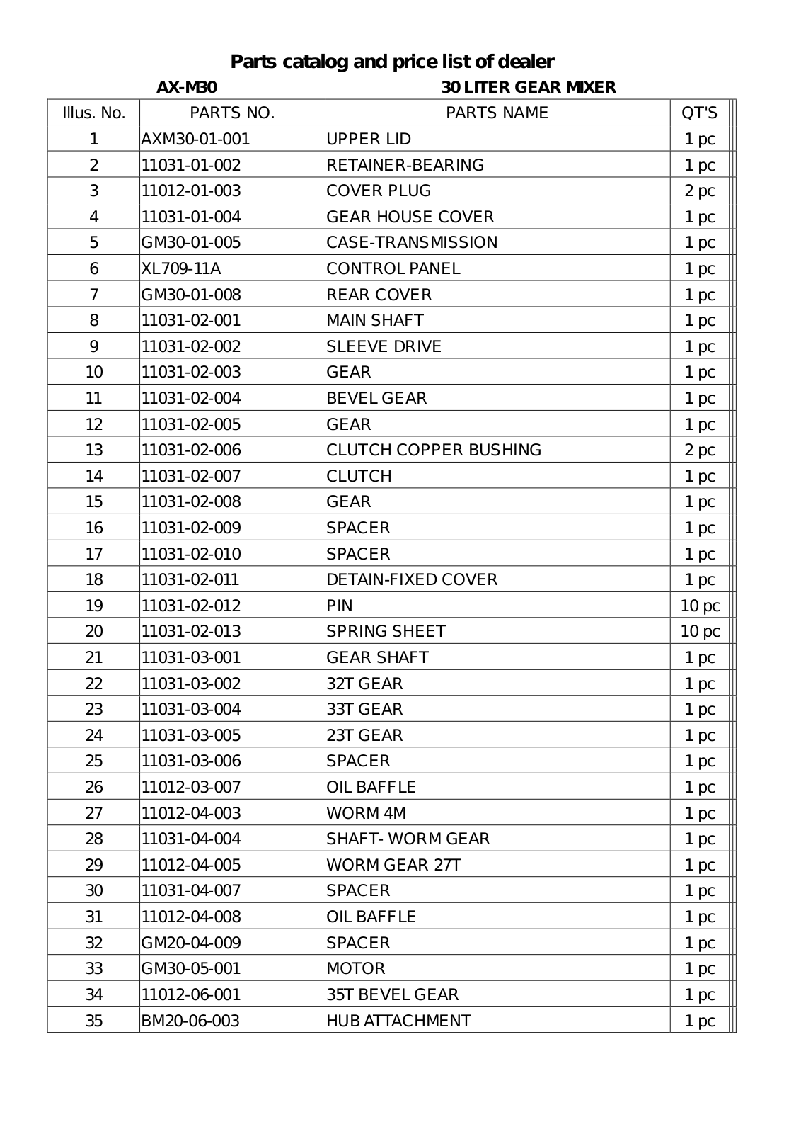 Jet Tech AX-M30 Parts List