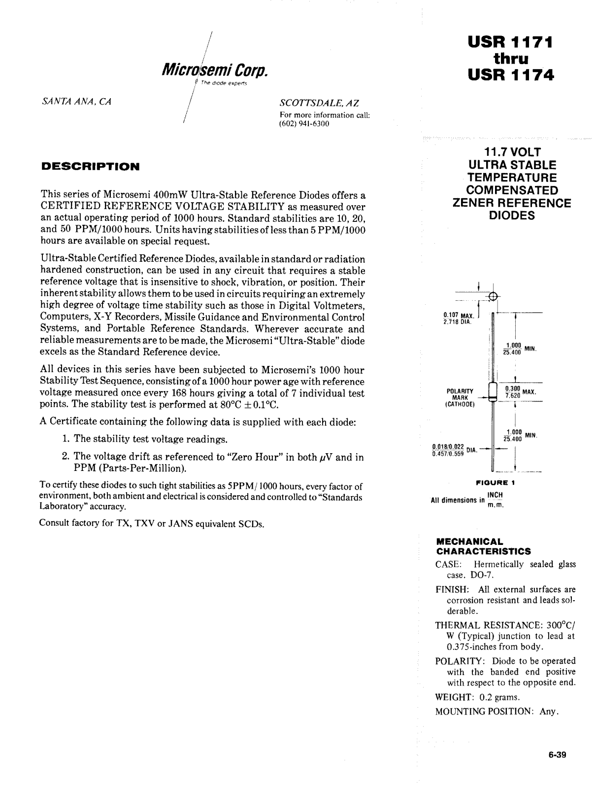 Microsemi USR1174, USR1172, USR1173, USR1171 Datasheet