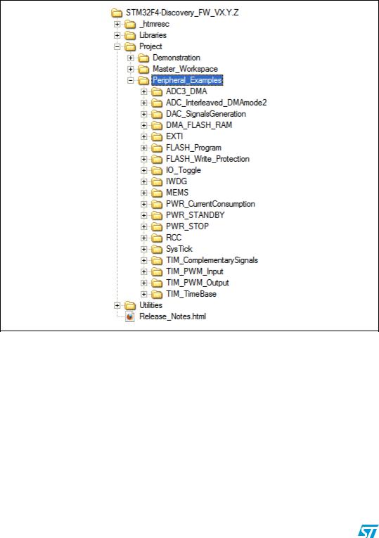 ST AN3983 APPLICATION NOTE