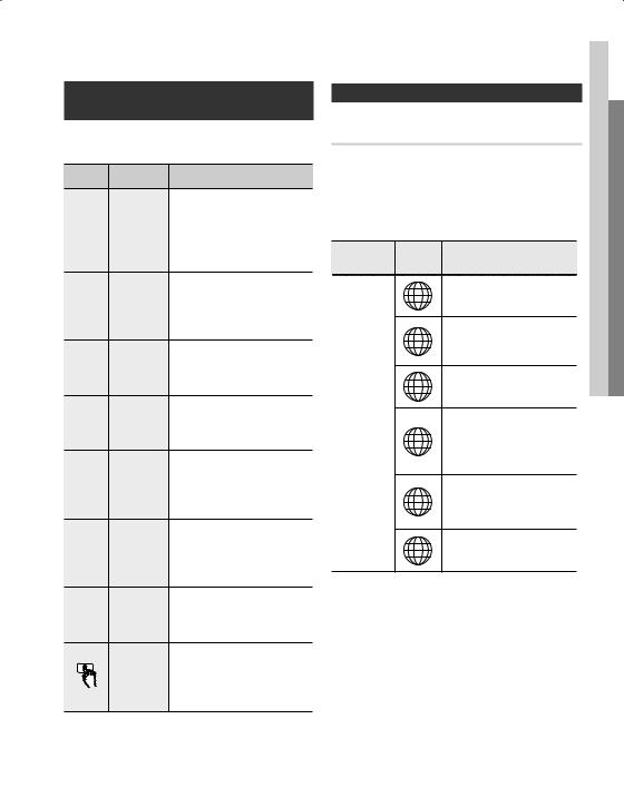 Samsung HT-C350 User Manual