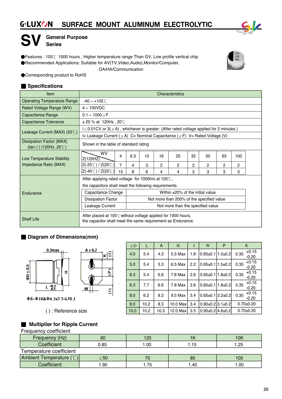 Datasheet sv Datasheet - ManualMachine.com