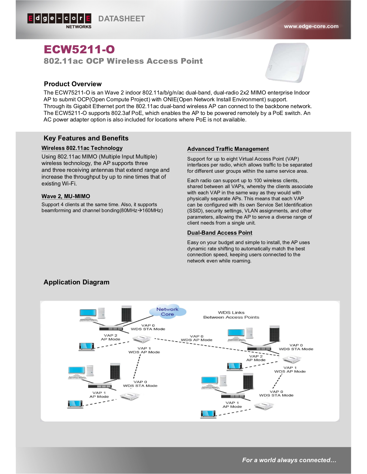 Edgecore Networks ECW5211O User Manual