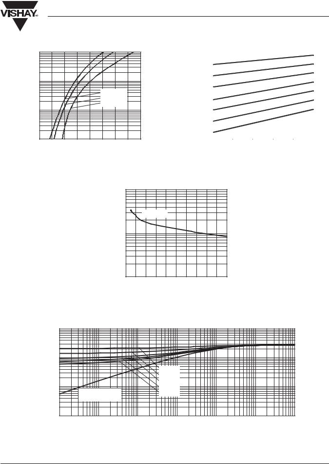 Vishay 303CNQ100PBF Data Sheet