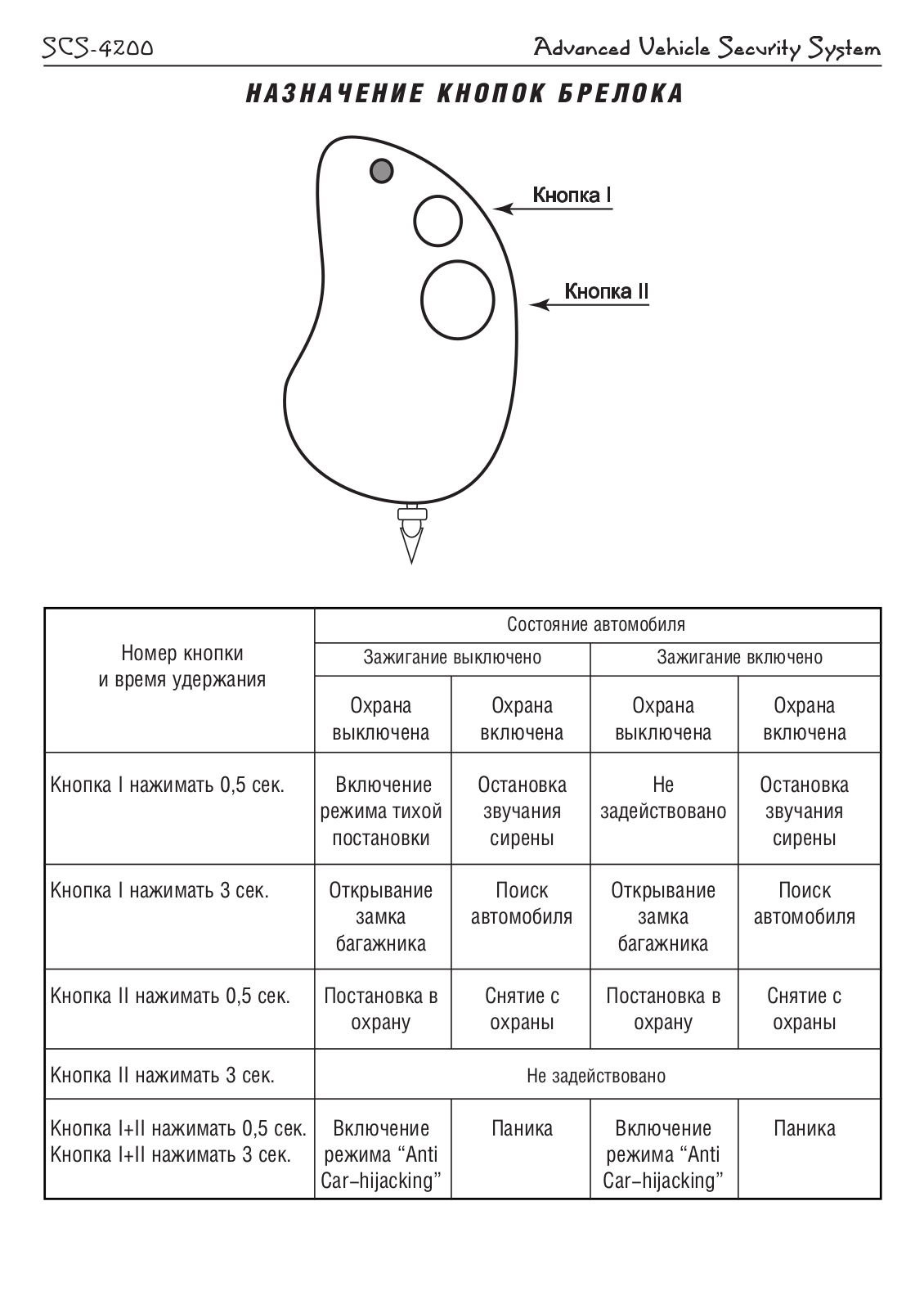 PHARAON SCS-4200 User Manual