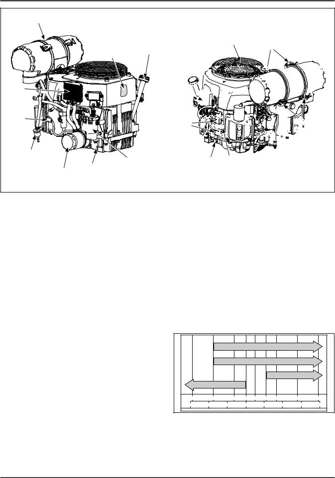 Kohler ECV630, ECV680, ECV749, ECV730, ECV740 User Manual