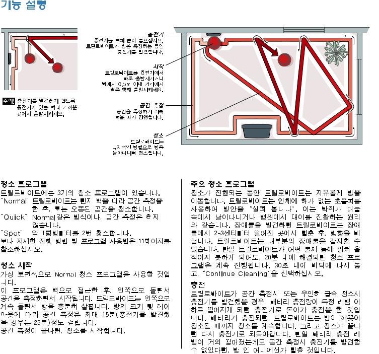 AEG ZA1 User Manual