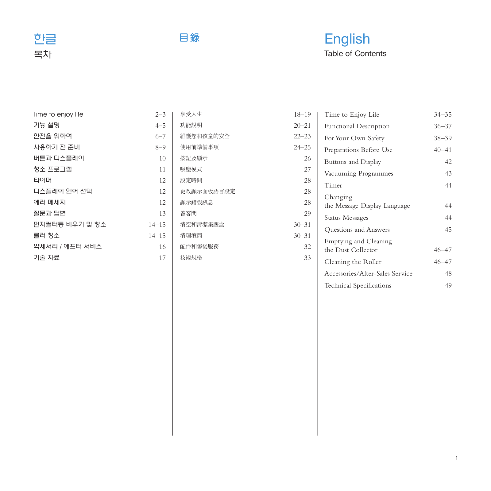 AEG ZA1 User Manual