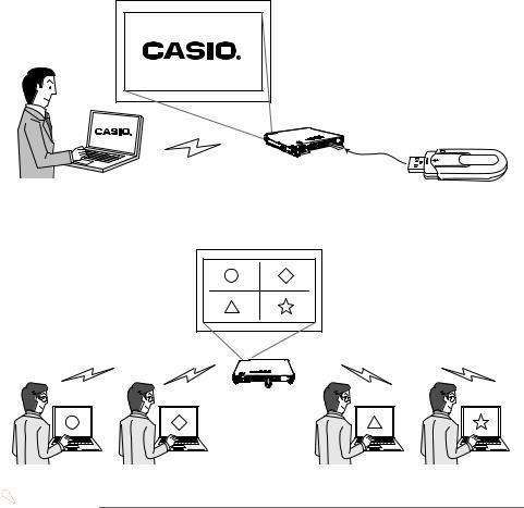 Casio SC215 Manual
