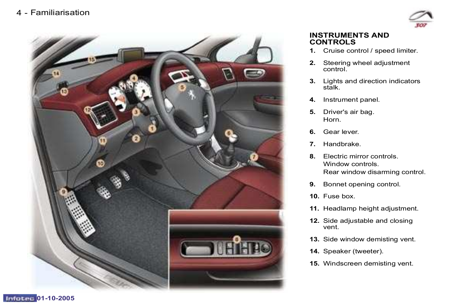 Peugeot 307 CC Dag    2005 Owner's Manual