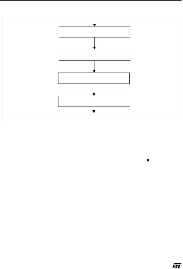 ST AN974 Application note