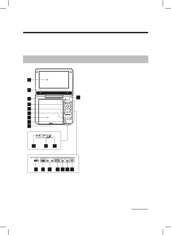 Sony DVP-FX770 User Manual