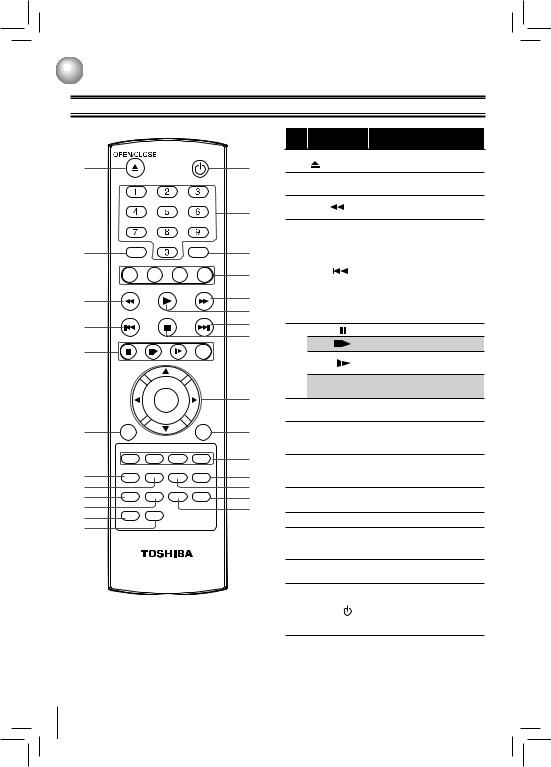 Toshiba BDX2150KU, BDK21KU User Manual