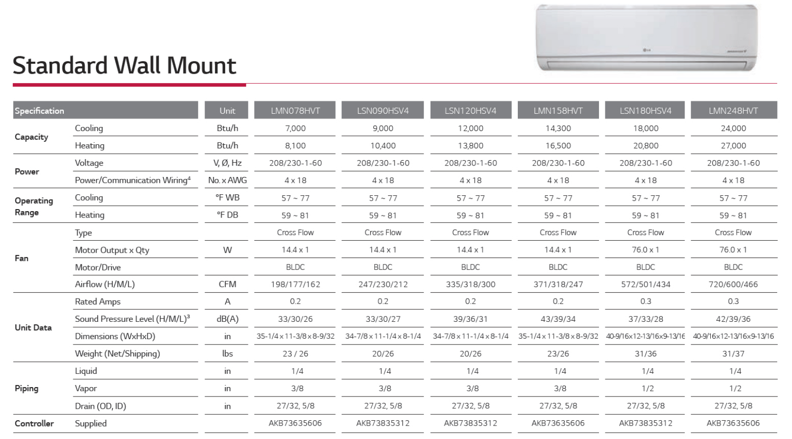 LG LSN180HSV4, LMN248HVT Specifications