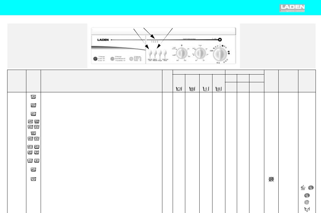 Whirlpool FL 1266 INSTRUCTION FOR USE