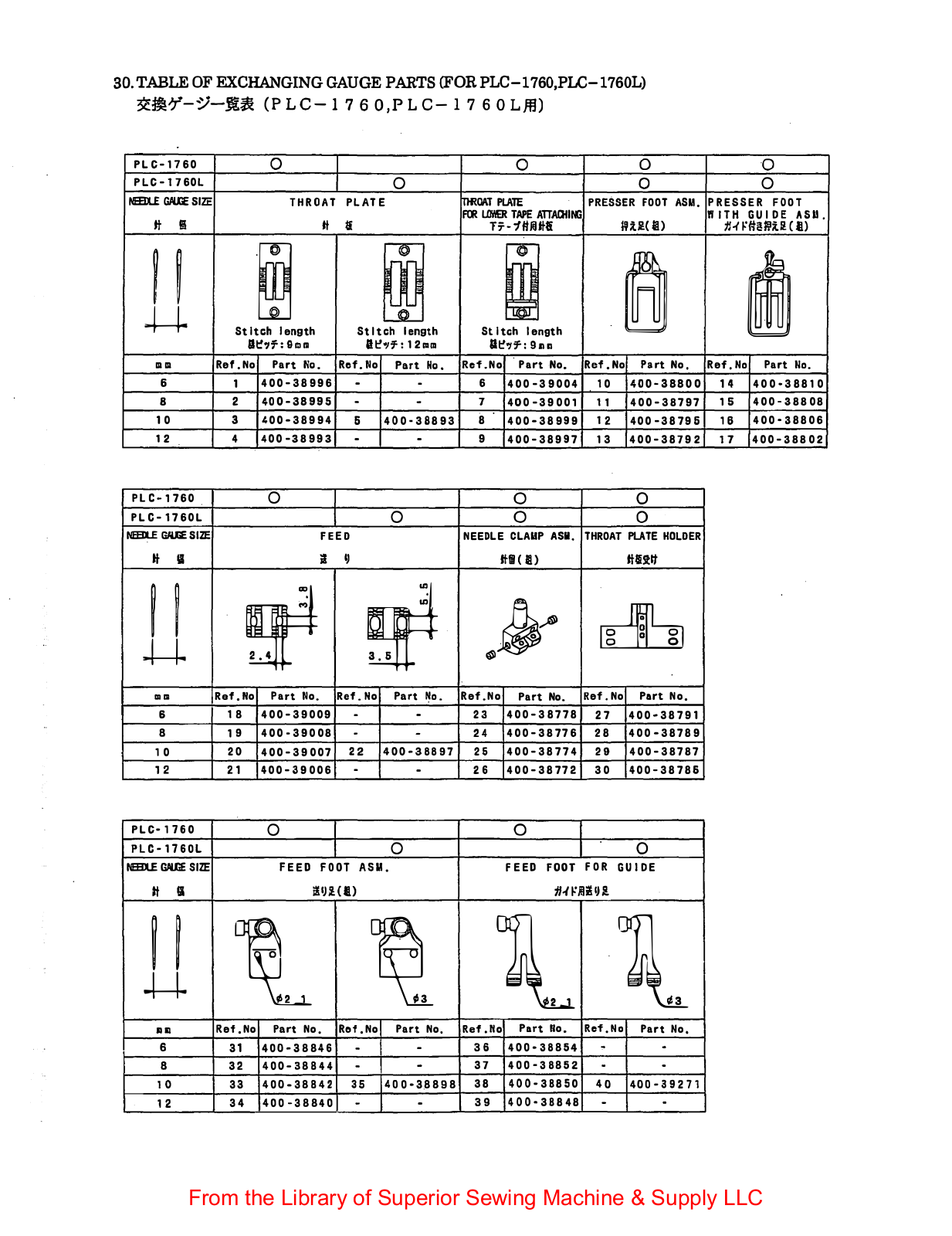 Juki PLC-1760, PLC-1760L User Manual