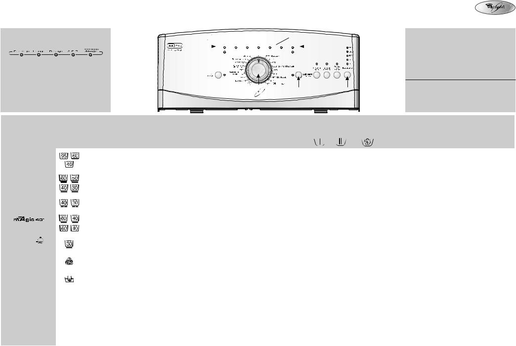 Whirlpool AWE 6728 PROGRAM TABLE