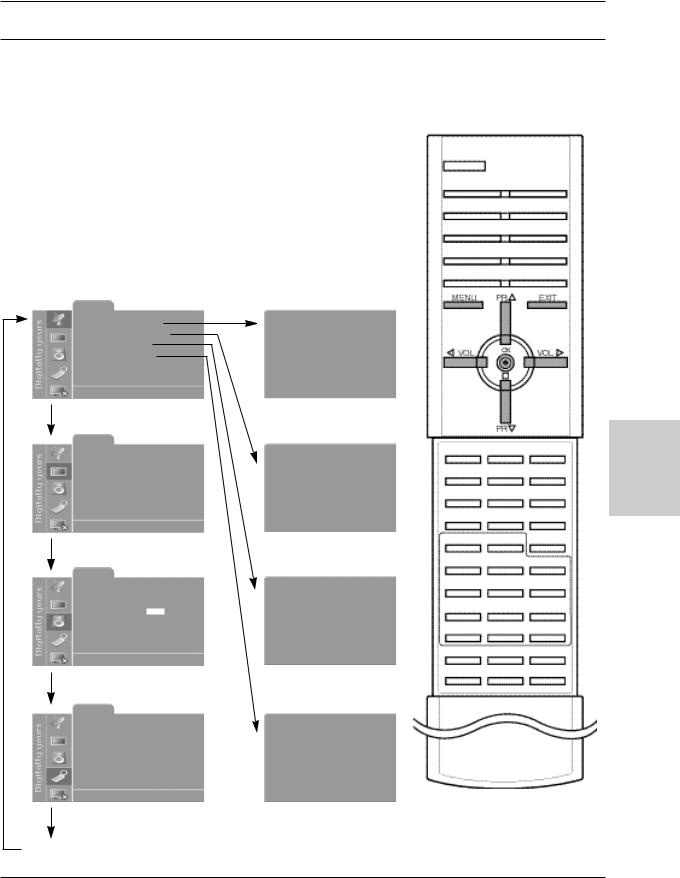 Lg KZ-17LZ21 User Manual