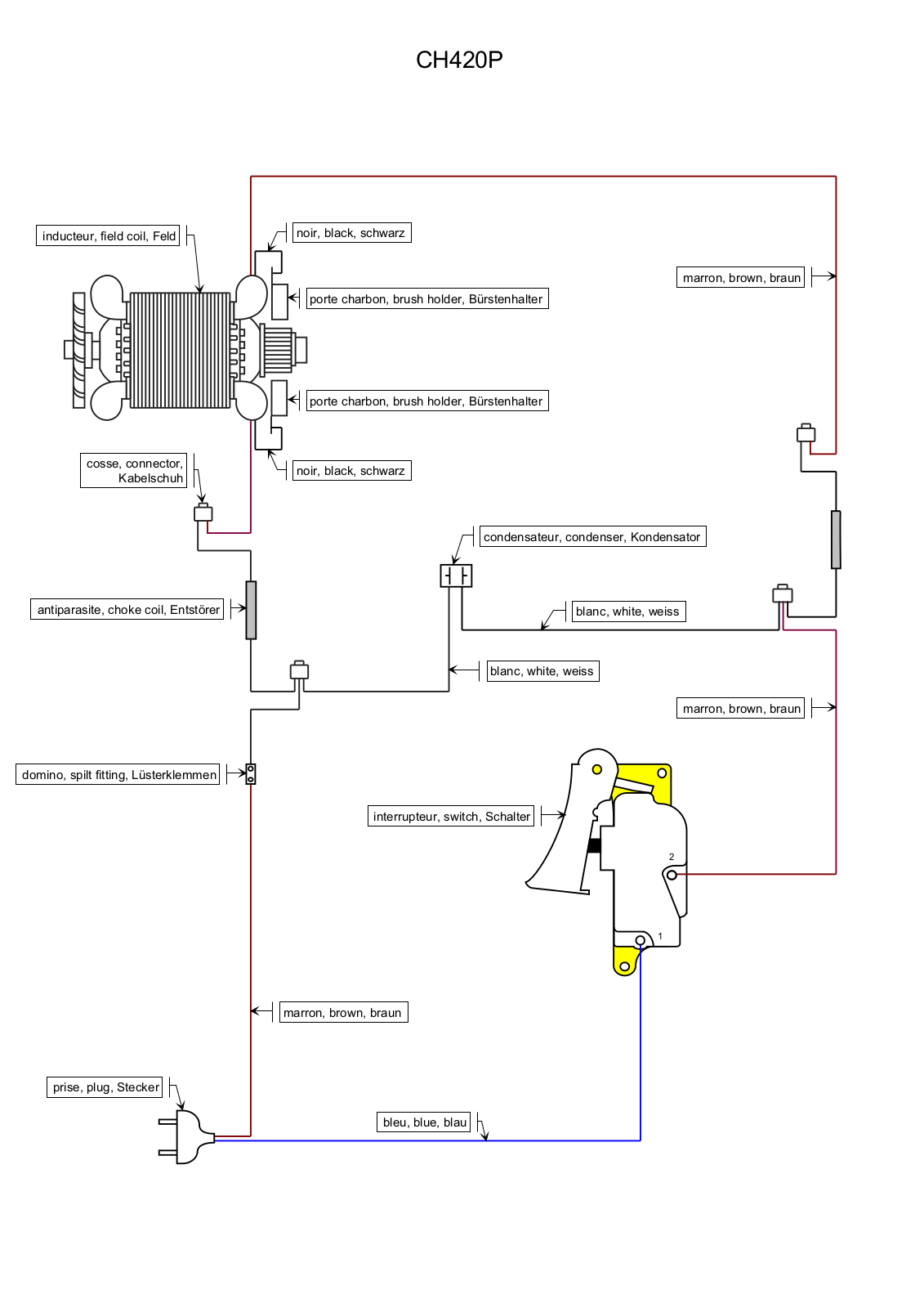 Ryobi CH420P User Manual