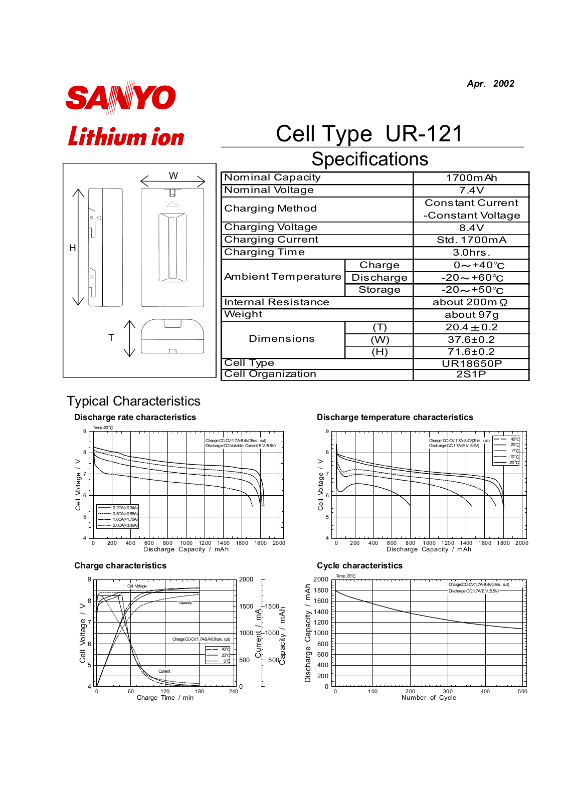 Sanyo UR-121 User Manual